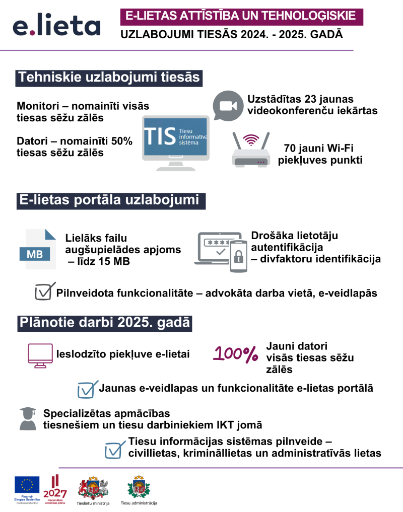 infografika