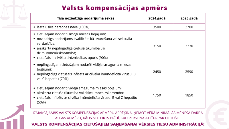 Attēlā attēlota tabula, kurā ir salīdzināts izmaksu salīdzinājums