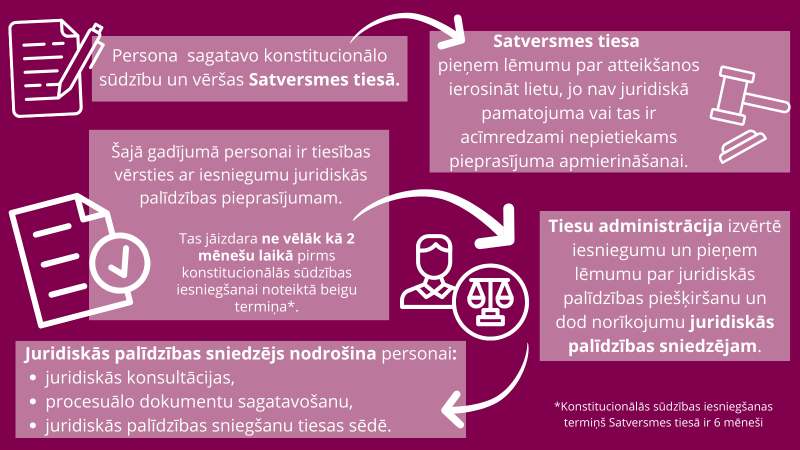 Satversmes tiesas procesā